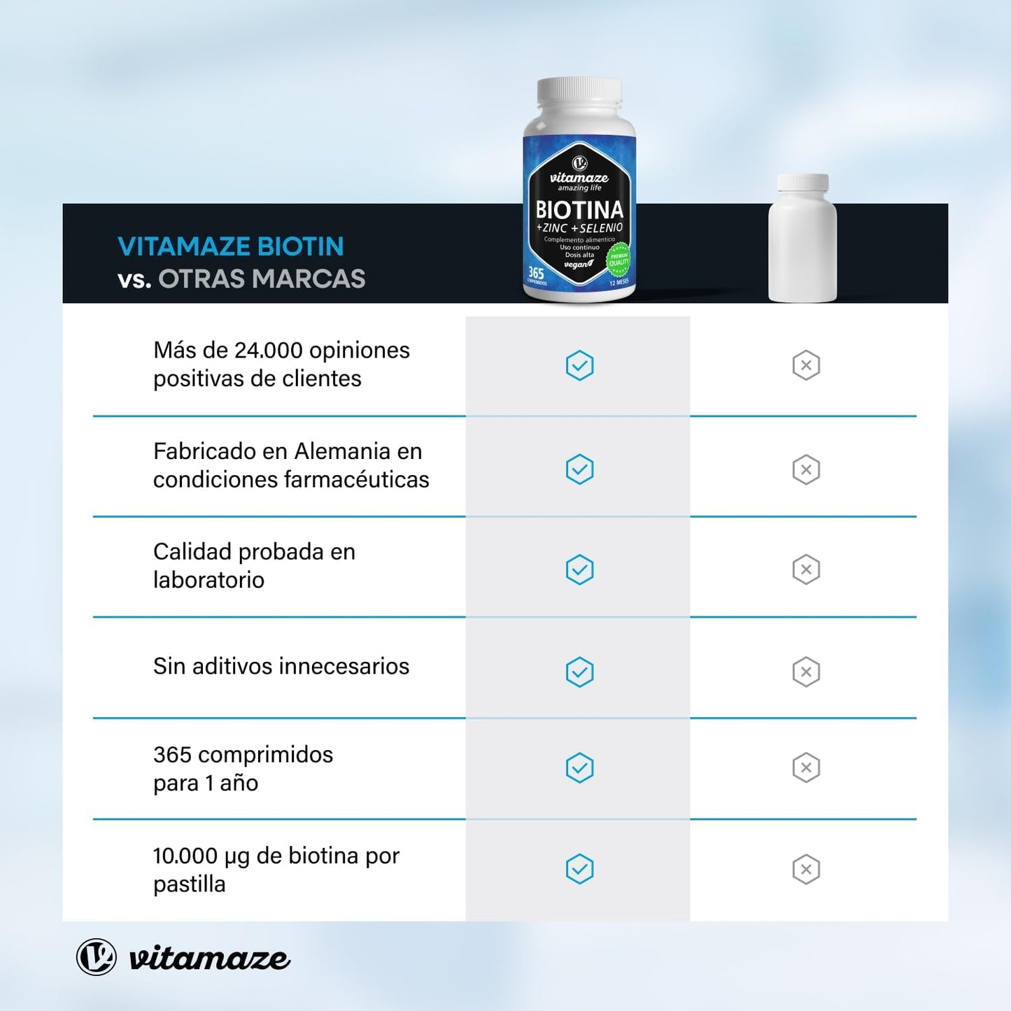 Biotin 10,000 mcg Zinc and Selenium (1 Year) - Biotin for Hair, Skin and Nails - Hair Growth and Anti-Hair Loss - Vitamins for Strong Hair and Nails - No Additives, Vitamaze