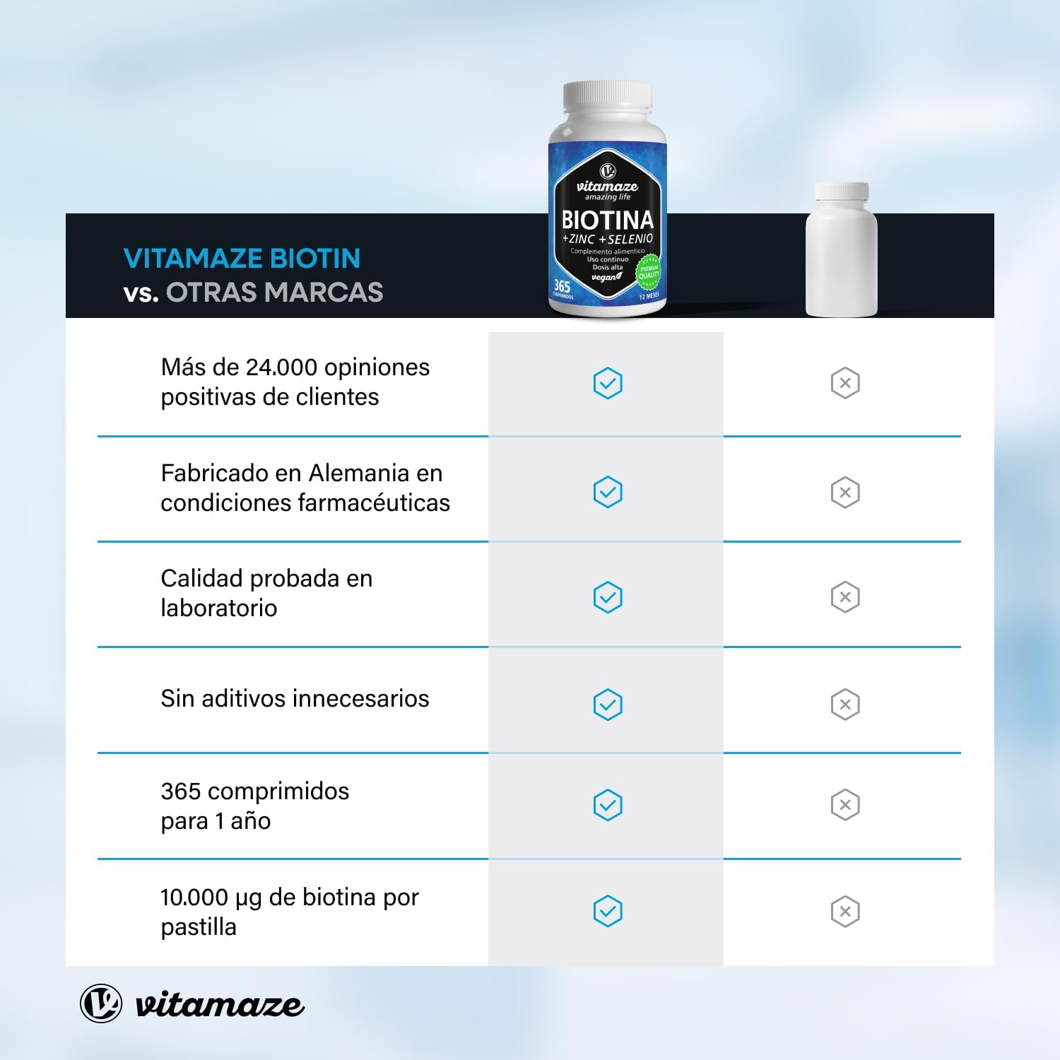 Biotin 10,000 mcg Zinc and Selenium (1 Year) - Biotin for Hair, Skin and Nails - Hair Growth and Anti-Hair Loss - Vitamins for Strong Hair and Nails - No Additives, Vitamaze